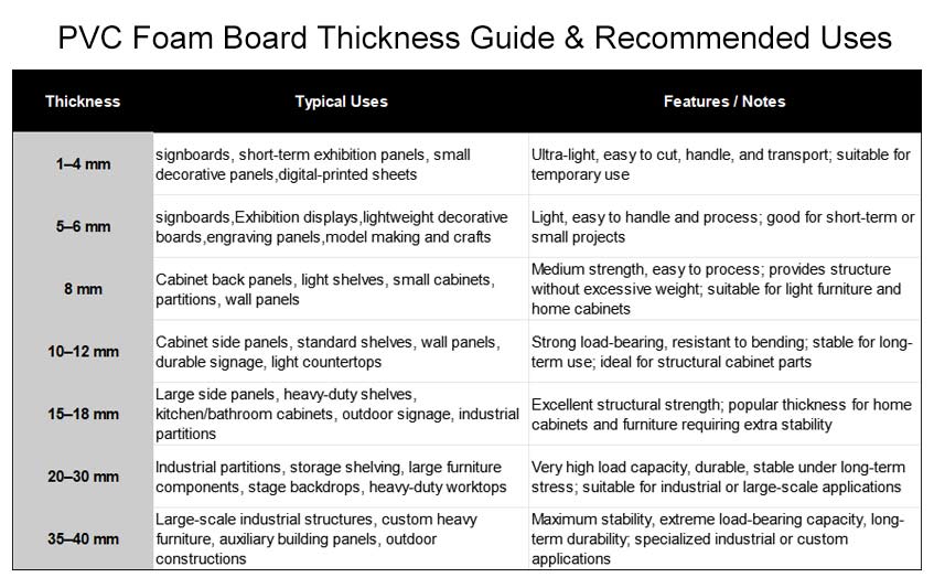 不同厚度PVC发泡板应用图